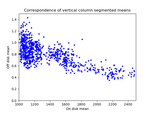 analysis graph