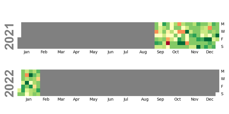 calendar mood plot