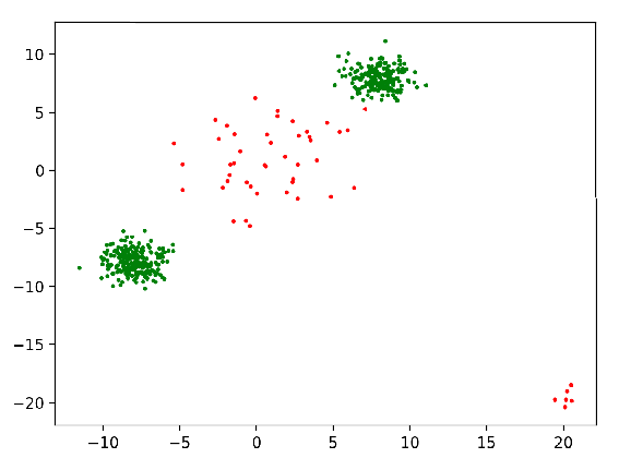 data